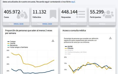 Lanzan plataforma interactiva que muestra cómo se comportan los chilenos ante el COVID-19